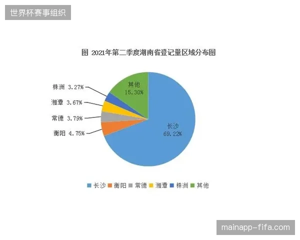 2027年前后三线城市体育版权分销市场:区域性内容聚合商将清退传统分发中间商 2027年前后三线城市体育版权分销市场:区域性内容聚合商将清退传统分发中间商